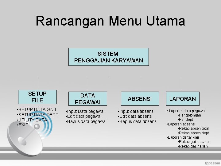 Rancangan Menu Utama SISTEM PENGGAJIAN KARYAWAN SETUP FILE • SETUP DATA GAJI • SETUP