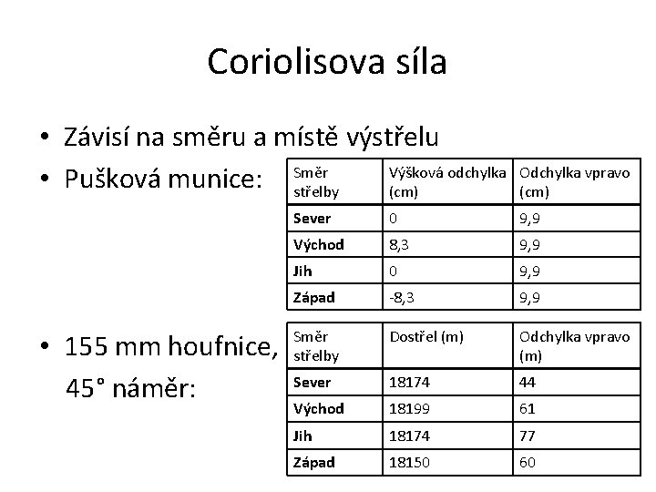Coriolisova síla • Závisí na směru a místě výstřelu Výšková odchylka • Pušková munice:
