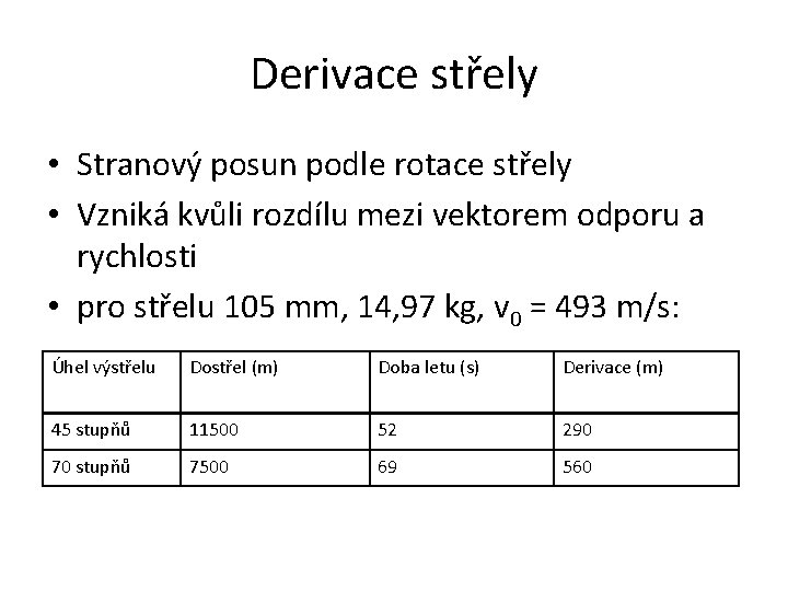 Derivace střely • Stranový posun podle rotace střely • Vzniká kvůli rozdílu mezi vektorem