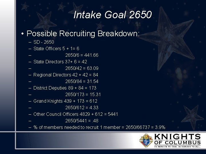 Intake Goal 2650 • Possible Recruiting Breakdown: – – – – SD - 2650