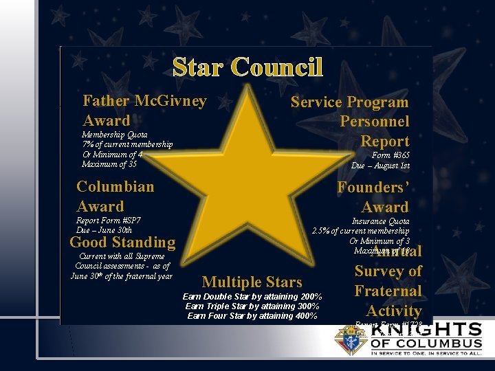 Star Council Father Mc. Givney Award Membership Quota 7% of current membership Or Minimum