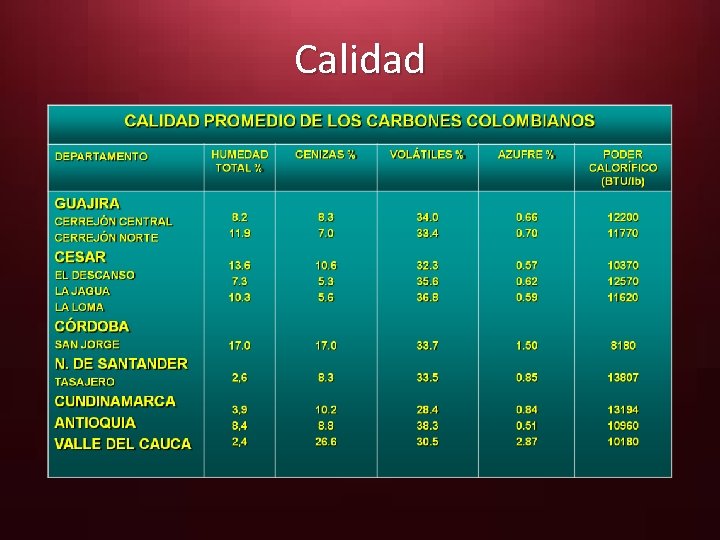 Calidad 