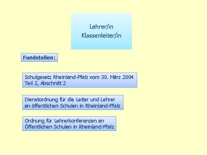Lehrer/in Klassenleiter/in Fundstellen: Schulgesetz Rheinland-Pfalz vom 30. März 2004 Teil 2, Abschnitt 2 Dienstordnung