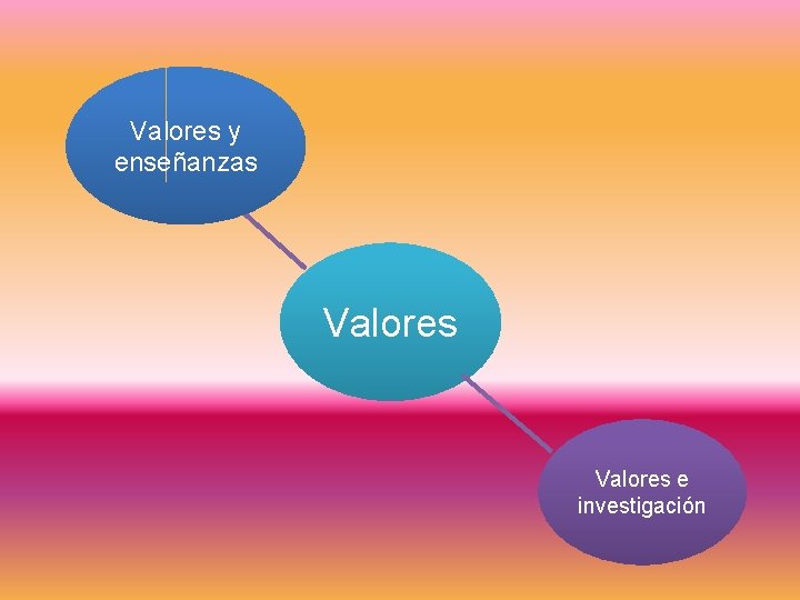 Valores y enseñanzas Valores e investigación 