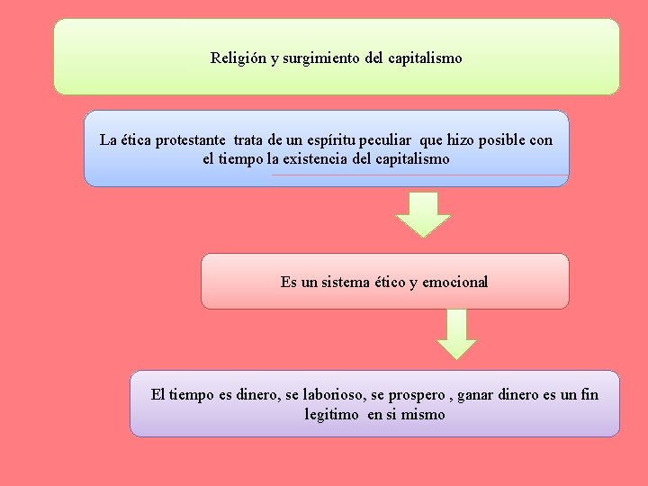 Religión y surgimiento del capitalismo La ética protestante trata de un espíritu peculiar que