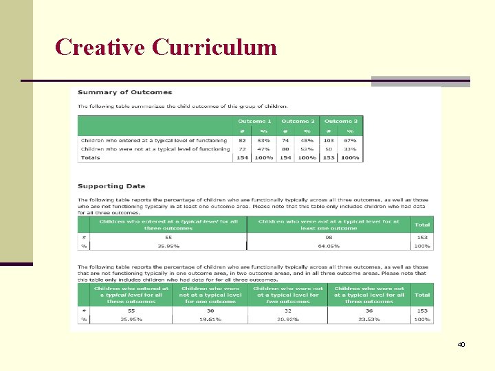 Creative Curriculum 40 