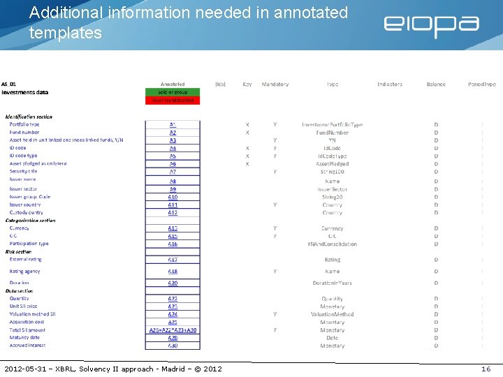 Additional information needed in annotated templates 2012 -05 -31 – XBRL, Solvency II approach