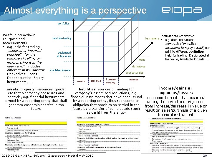 Almost everything is a perspective portfolios Portfolio breakdown (purpose and measurement) • e. g.