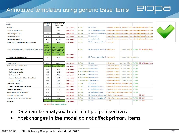 Annotated templates using generic base items • Data can be analysed from multiple perspectives