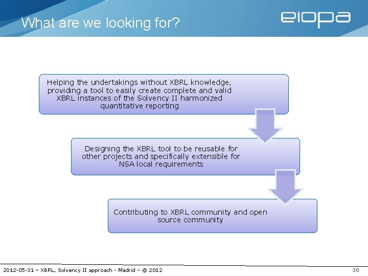 What are we looking for? Helping the undertakings without XBRL knowledge, providing a tool