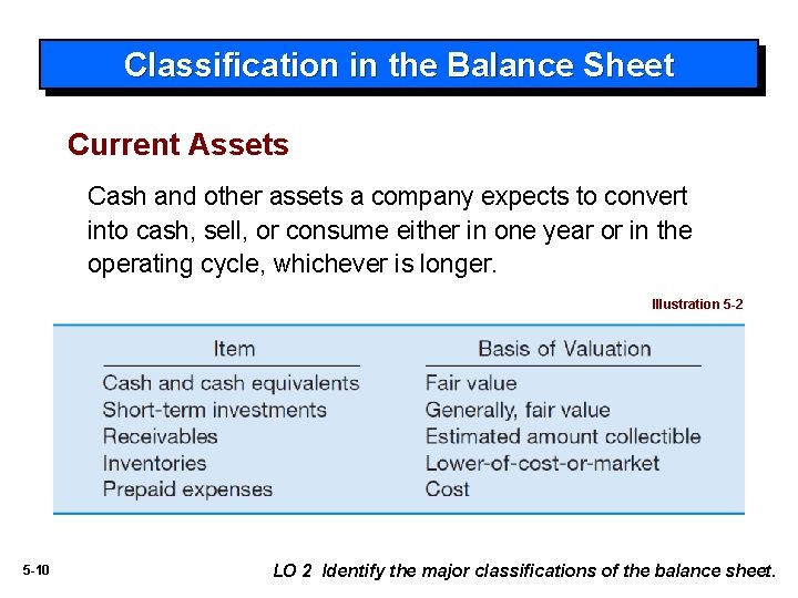 Classification in the Balance Sheet Current Assets Cash and other assets a company expects