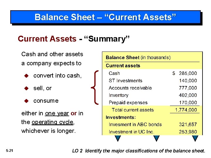 Balance Sheet – “Current Assets” Current Assets - “Summary” Cash and other assets a