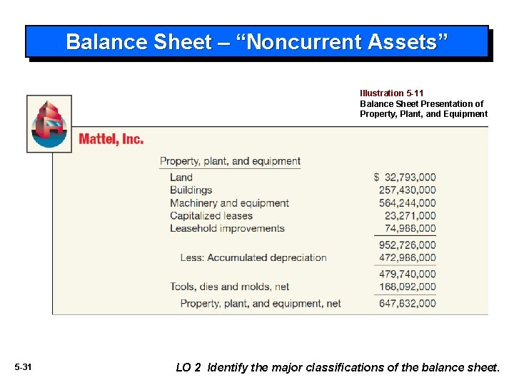 Balance Sheet – “Noncurrent Assets” Illustration 5 -11 Balance Sheet Presentation of Property, Plant,