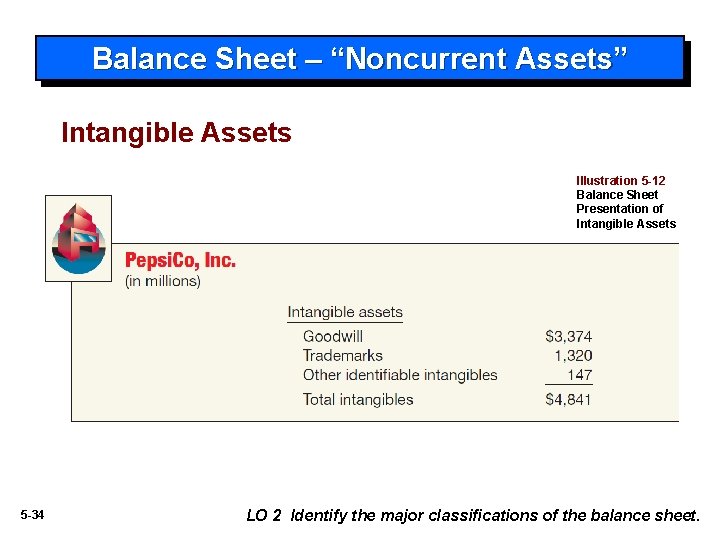 Balance Sheet – “Noncurrent Assets” Intangible Assets Illustration 5 -12 Balance Sheet Presentation of