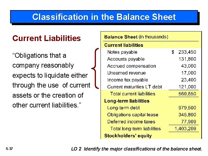Classification in the Balance Sheet Current Liabilities “Obligations that a company reasonably expects to