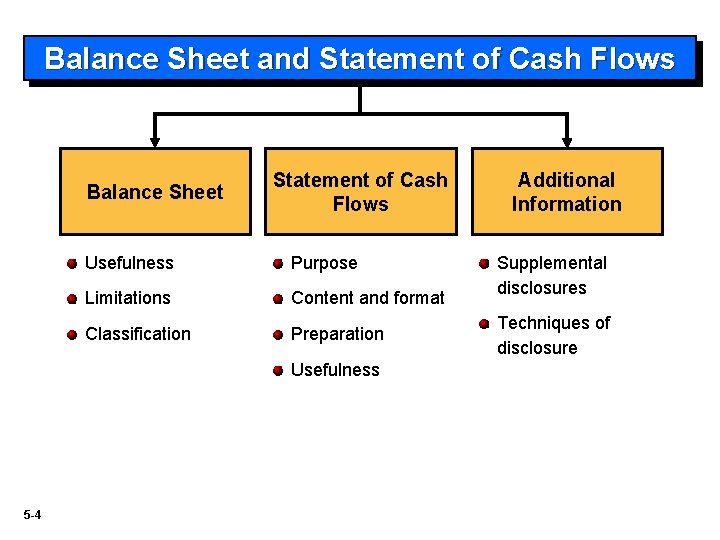 Balance Sheet and Statement of Cash Flows Balance Sheet Statement of Cash Flows Usefulness
