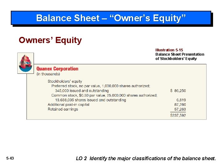 Balance Sheet – “Owner’s Equity” Owners’ Equity Illustration 5 -15 Balance Sheet Presentation of