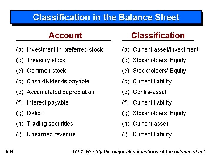 Classification in the Balance Sheet Account 5 -44 Classification (a) Investment in preferred stock