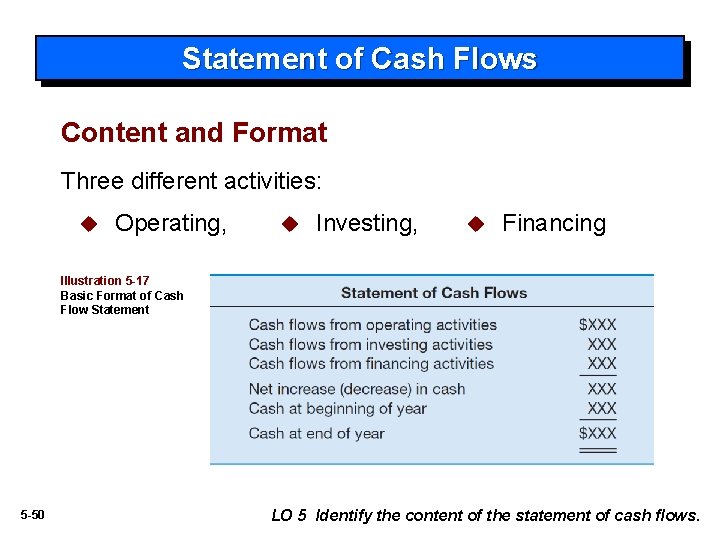 Statement of Cash Flows Content and Format Three different activities: u Operating, u Investing,