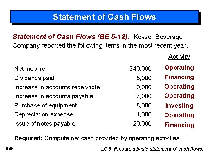 Statement of Cash Flows (BE 5 -12): Keyser Beverage Company reported the following items