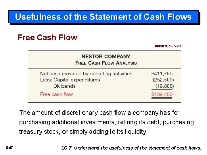 Usefulness of the Statement of Cash Flows Free Cash Flow Illustration 5 -28 The