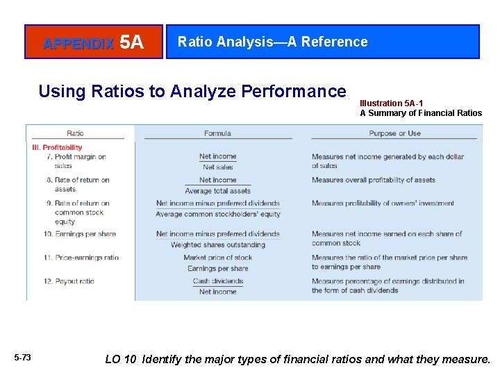 APPENDIX 5 A Ratio Analysis—A Reference Using Ratios to Analyze Performance 5 -73 Illustration