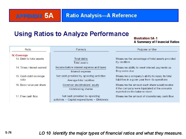 APPENDIX 5 A Ratio Analysis—A Reference Using Ratios to Analyze Performance 5 -74 Illustration