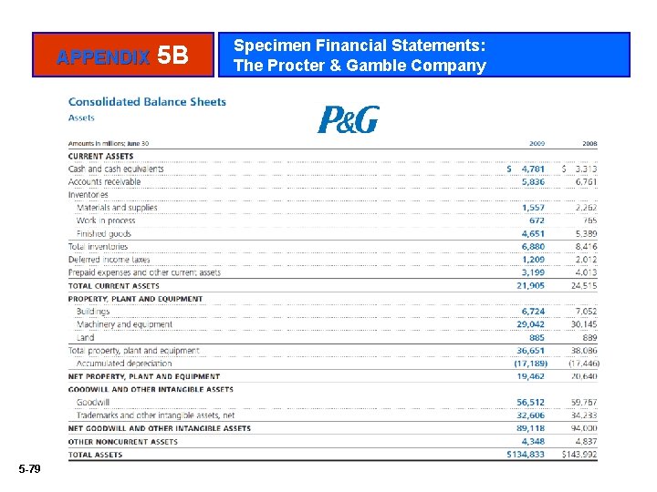 APPENDIX 5 -79 5 B Specimen Financial Statements: The Procter & Gamble Company 