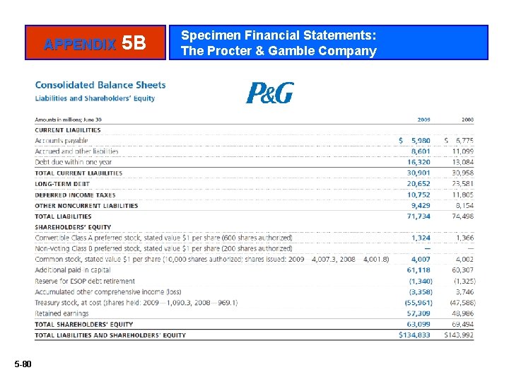 APPENDIX 5 -80 5 B Specimen Financial Statements: The Procter & Gamble Company 