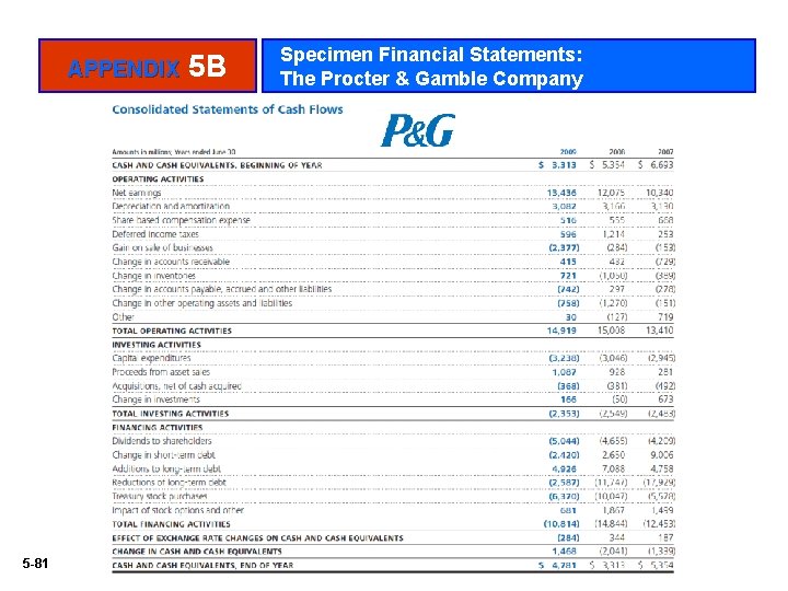 APPENDIX 5 -81 5 B Specimen Financial Statements: The Procter & Gamble Company 