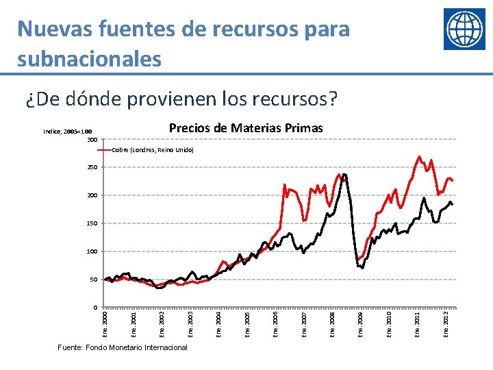 Nuevas fuentes de recursos para subnacionales ¿De dónde provienen los recursos? Precios de Materias