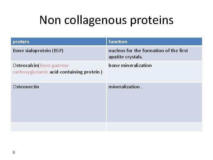 Non collagenous protein function Bone sialoprotein (BSP) nucleus for the formation of the first