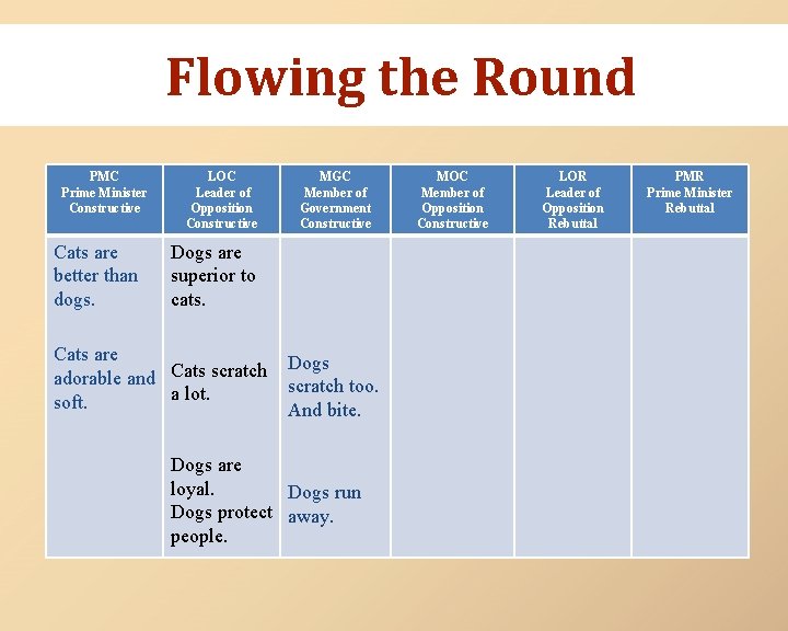 Flowing the Round PMC Prime Minister Constructive Cats are better than dogs. LOC Leader