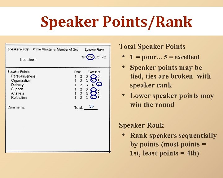 Speaker Points/Rank 25 Total Speaker Points • 1 = poor… 5 = excellent •