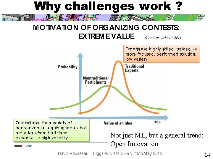 Why challenges work ? Not just ML, but a general trend: Open Innovation David