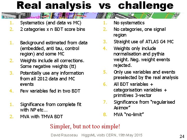 Real analysis vs challenge 1. 2. Systematics (and data vs MC) 2 categories x