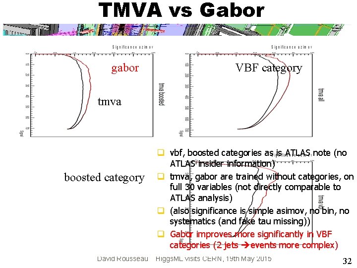 TMVA vs Gabor gabor VBF category tmva boosted category David Rousseau q vbf, boosted