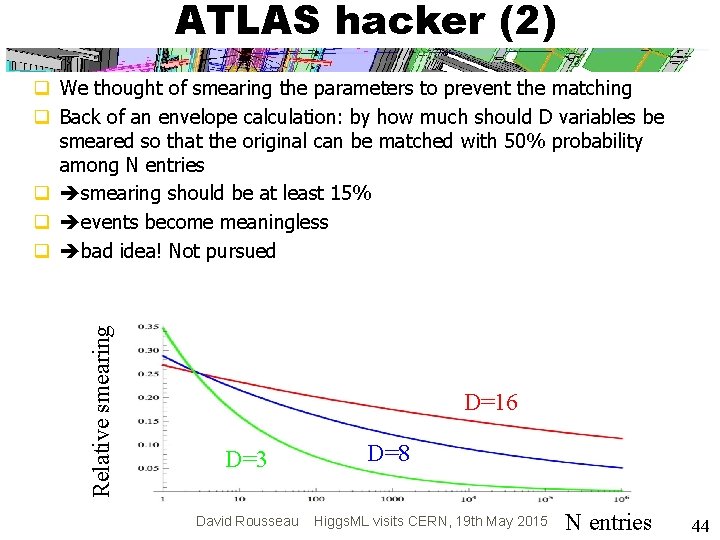 ATLAS hacker (2) Relative smearing q We thought of smearing the parameters to prevent