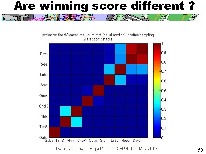 Are winning score different ? David Rousseau Higgs. ML visits CERN, 19 th May