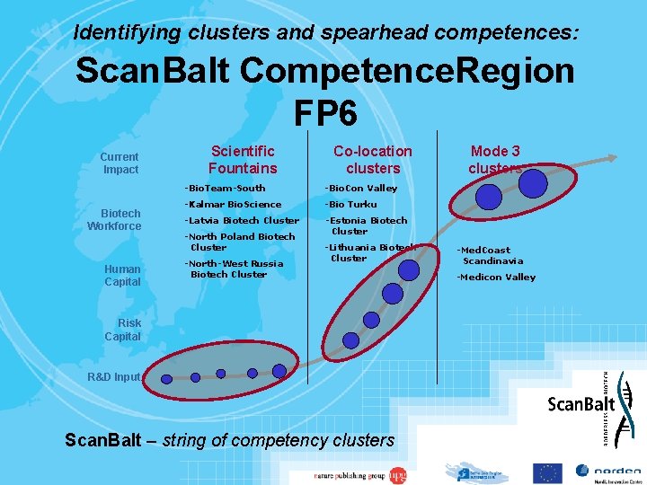  Scan. Balt Competence. Region FP 6 Identifying clusters and spearhead competences: Current Impact