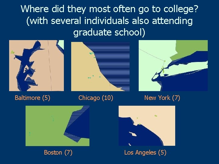 Where did they most often go to college? (with several individuals also attending graduate