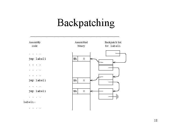 Backpatching 18 