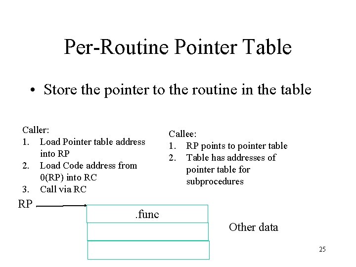 Per-Routine Pointer Table • Store the pointer to the routine in the table Caller: