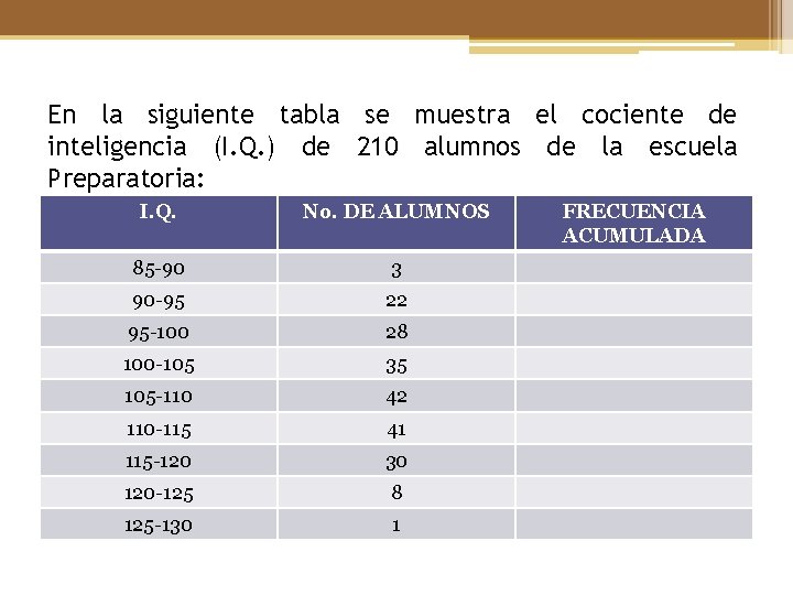 En la siguiente tabla se muestra el cociente de inteligencia (I. Q. ) de