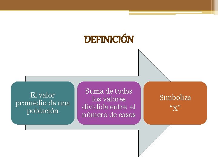 DEFINICIÓN El valor promedio de una población Suma de todos los valores dividida entre