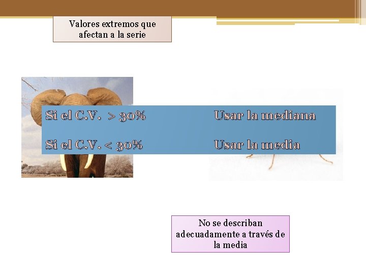 Valores extremos que afectan a la serie Si el C. V. > 30% Usar