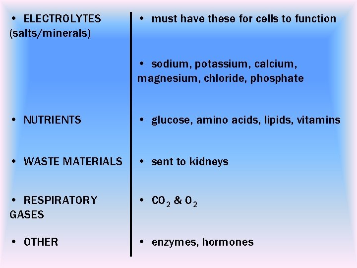  • ELECTROLYTES (salts/minerals) • must have these for cells to function • sodium,