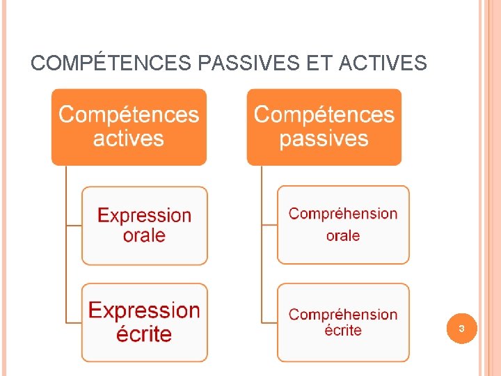 COMPÉTENCES PASSIVES ET ACTIVES 3 