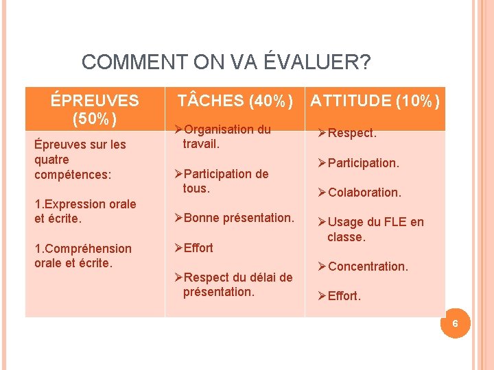 COMMENT ON VA ÉVALUER? ÉPREUVES (50%) Épreuves sur les quatre compétences: 1. Expression orale