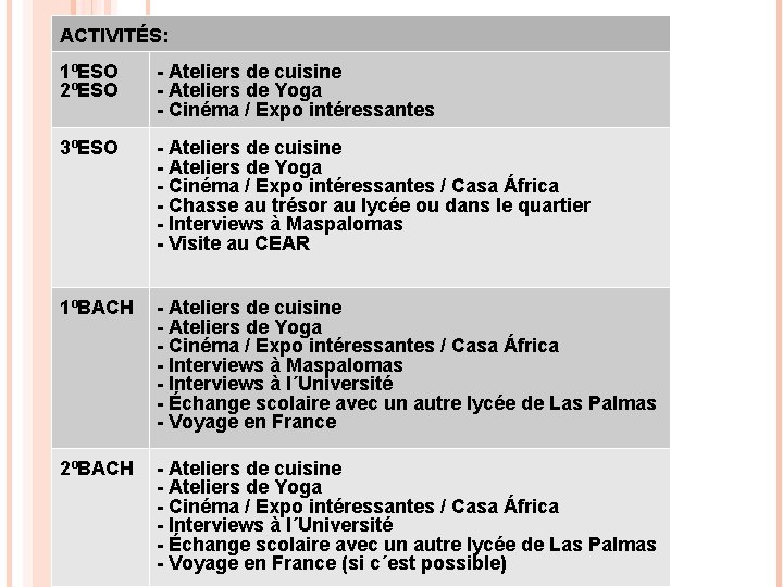 ACTIVITÉS: 1ºESO 2ºESO - Ateliers de cuisine - Ateliers de Yoga - Cinéma /